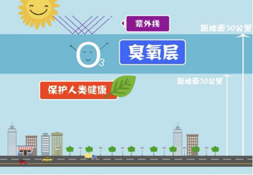 【環?？破铡拷庾x近地面臭氧的來源-青島環控.png
